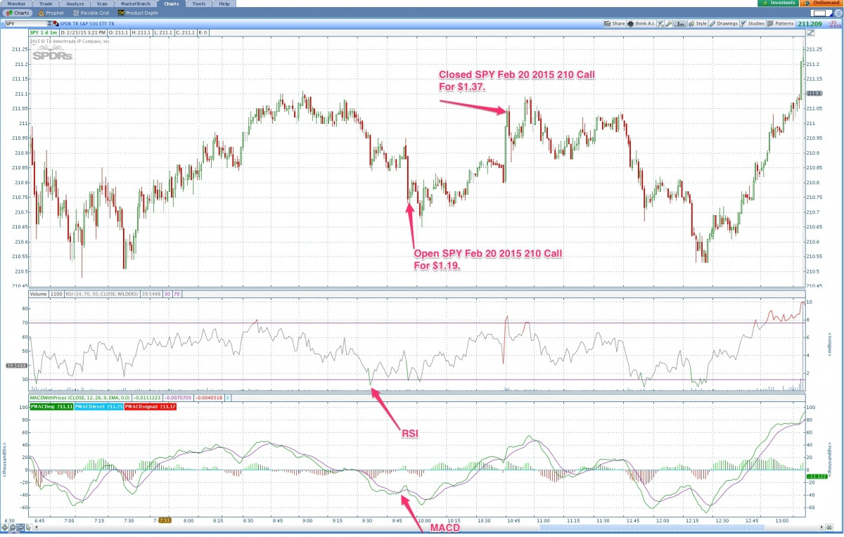Where are spy options traded