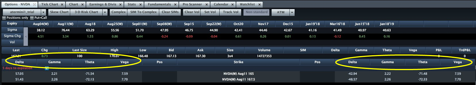 Stocks with best option premiums