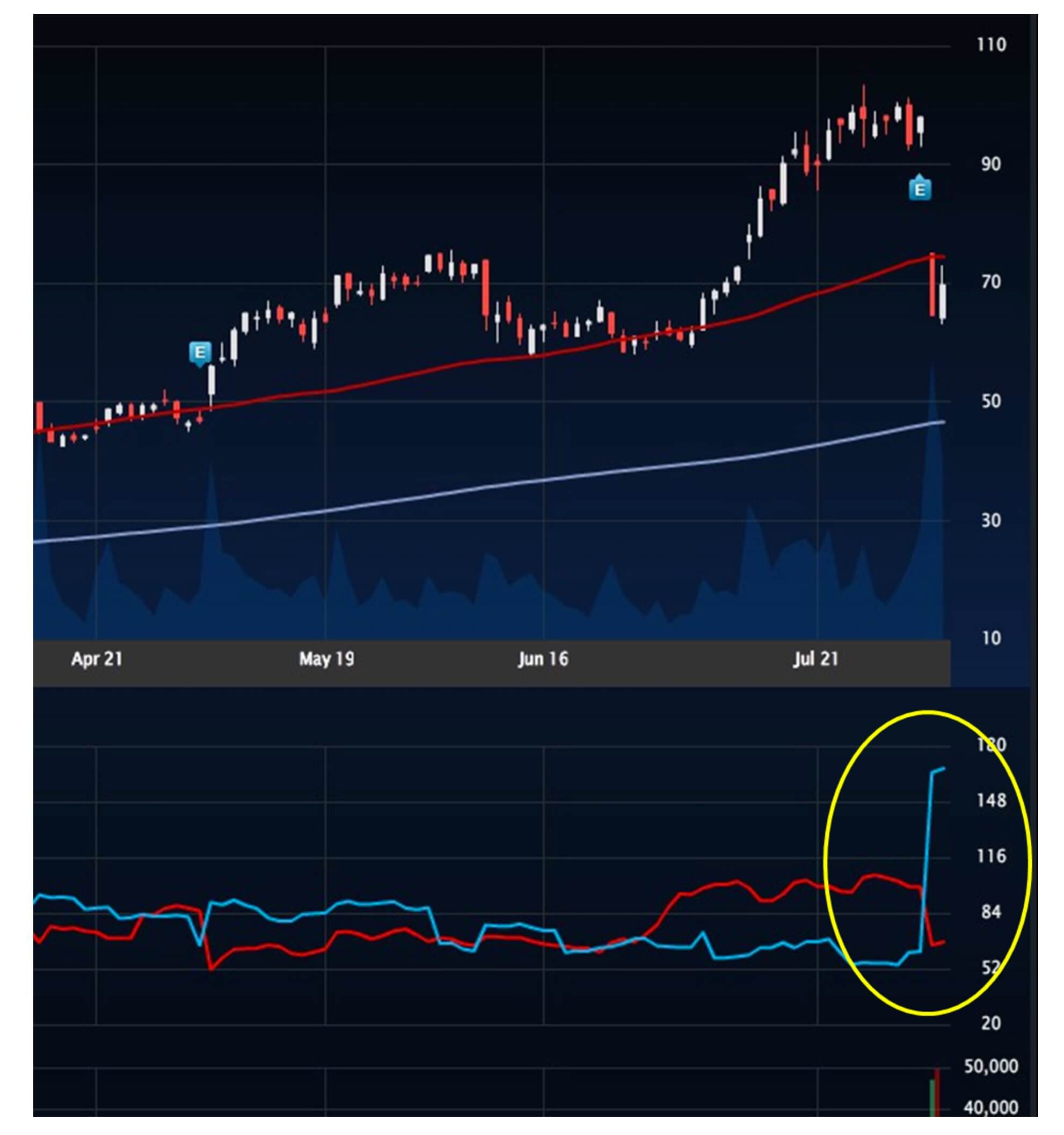 Example of an option trade
