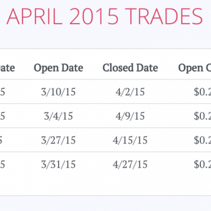 How to learn stock options trading