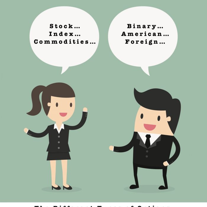 Different types of option trades
