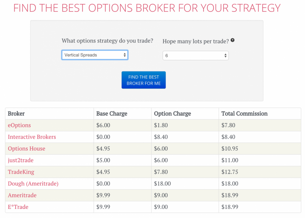 Broker Finder—Find the Cheapest Broker for Options Trading | #1 Options ...
