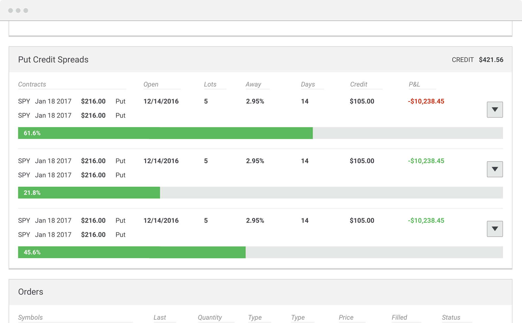 Best way to trade weekly options